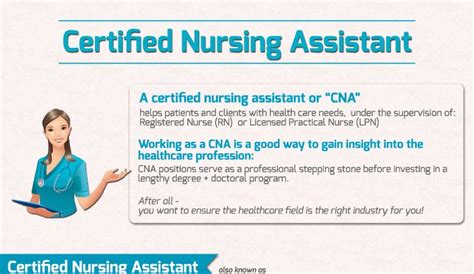Certified Nursing Assignment Research Shows That The Nursing Profession Is Growing At A Rate Of