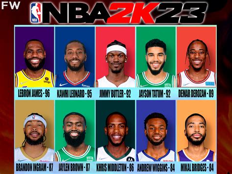 Nba 2k23 Ratings Lorenzo Holloway News