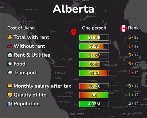 Cost Of Living Prices In Alberta Cities Compared