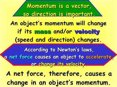 In this formula, change in momentum uses mass, initial velocity at point 2 and initial velocity at point 1. 04-14-08 - Momentum And Impulse
