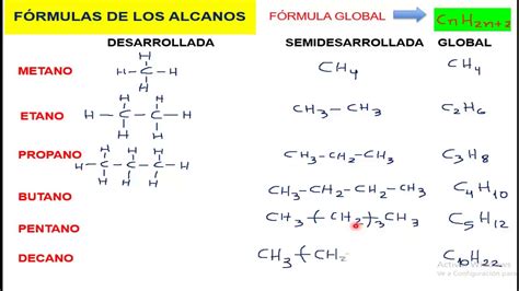 Formula General De Los Alcanos Y Cicloalcanos My XXX Hot Girl