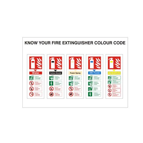 Know Your Fire Extinguisher Colour Code Sign Discount Fire Supplies