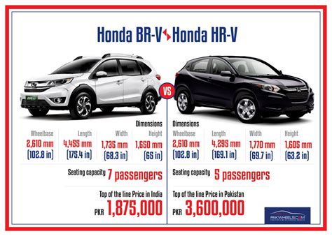 Here's a complete comparison between both models of honda cars. Honda Hrv And Crv Price - Honda HRV