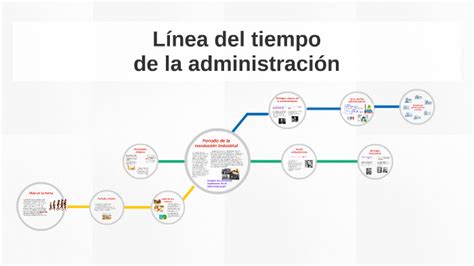 Línea Del Tiempo De La Administración By