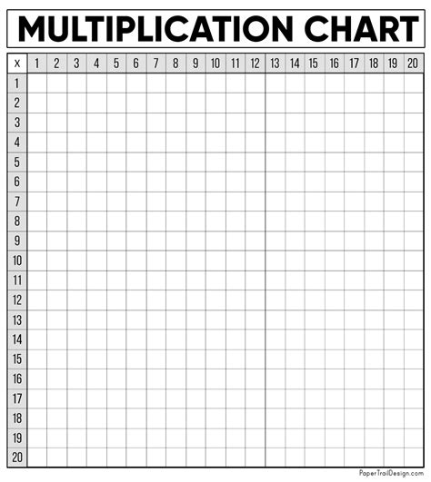 Multiplication Grid Printable Blank Blank 12x12 Multiplication Chart