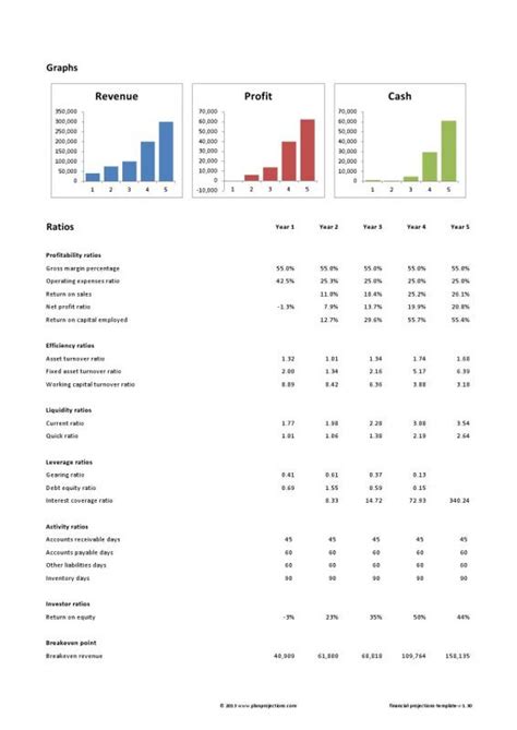 Financial Projection Template For Startup