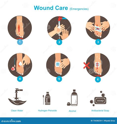 List 93 Pictures First Aid For Wounds With Pictures Stunning