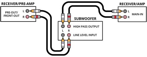 21 Awesome Crutchfield Speaker Wiring Diagrams