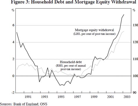 This was driven largely by the recovery of the equity markets from the lows in the year 2020. Asset Prices, Financial Imbalances and Monetary Policy ...