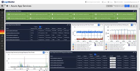 The 9 Best Azure Monitoring Tools For 2022 Paid And Free