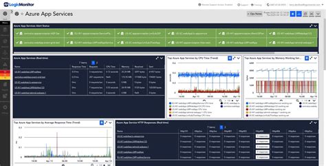 The 9 Best Azure Monitoring Tools For 2024 Paid And Free