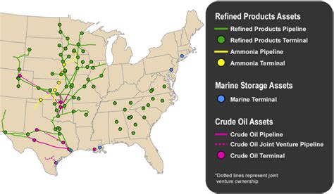 Magellan Midstream Offers A Solid Riskreward Ratio At 70