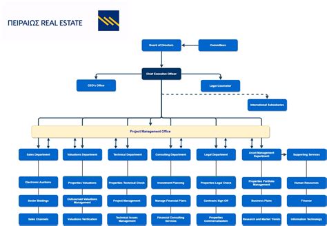 OrganizationalChartEn Piraeus Real Estate