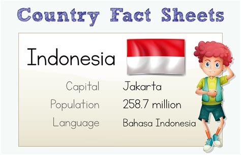Indonesia Country Fact Sheet With Character 418163 Vector Art At Vecteezy