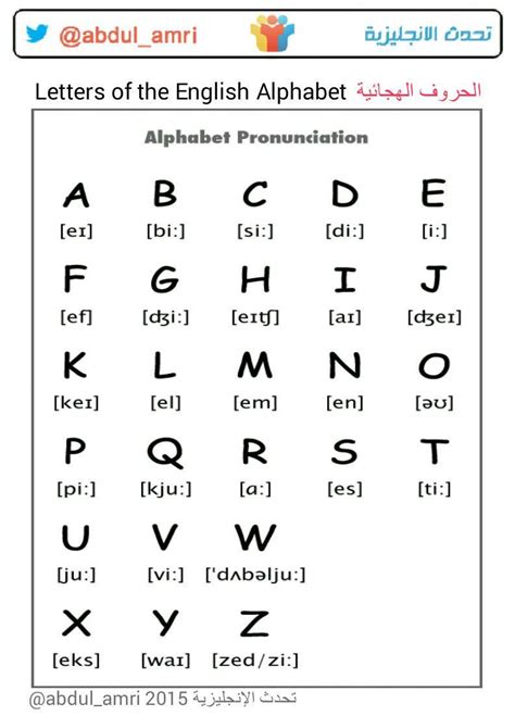 تعلم لغة جديدة بسرعة مع 125 درسًا مجانيًا. تحدث الإنجليزية on Twitter: "للمبتدئين : طريقة نطق الحروف ...
