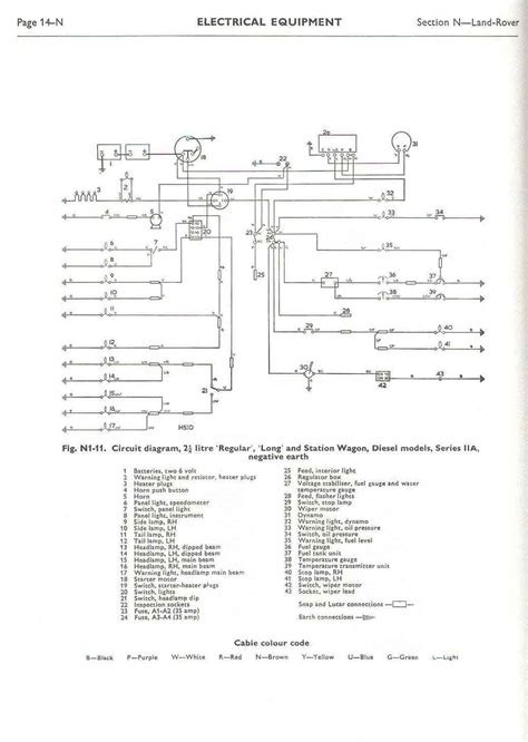[diagram] Land Rover Series 2a Wiring Diagrams Mydiagram Online