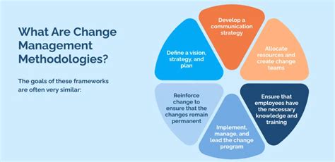 The Three Fundamental Change Management Methodologies You Need To Know