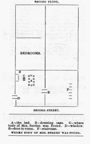 The Trial Of Lizzie Borden Selected Maps And Diagrams Of House And