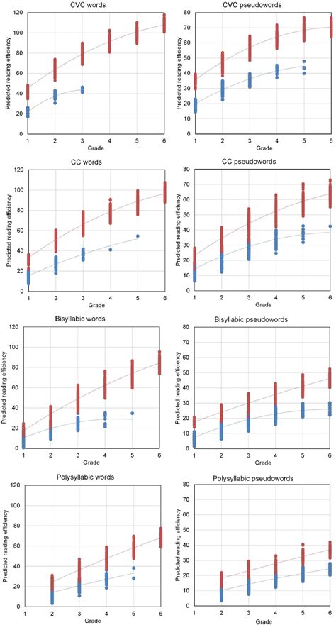 Frontiers | Modeling developmental changes in print tuning in a