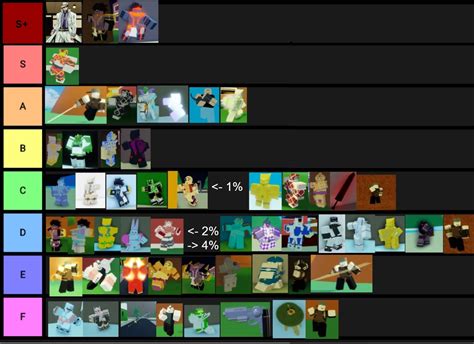 A Universal Time Stands Tier List