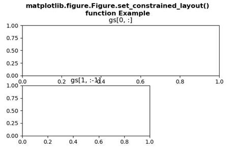 Matplotlib Figure Figure Set Constrained Layout En Python Acervo Lima
