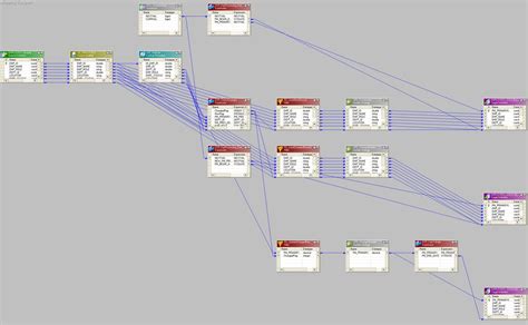 Informatica Creating A Scd Type 2 Mapping Using The Informatica