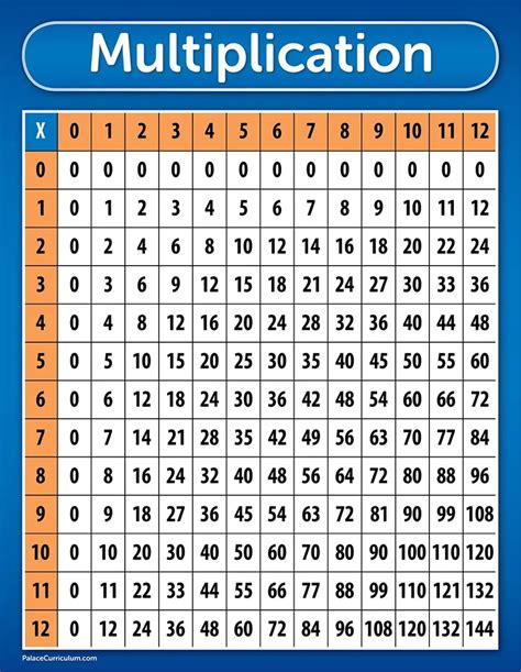 Printable Multiplication Table Up To 100