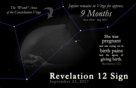 12 Amazing Things About The Appearance Of The Revelation 12 Woman