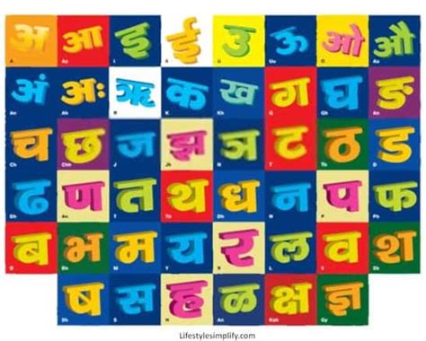 Hindi Varnamala In English Swar Vyanjan Chart Pdf