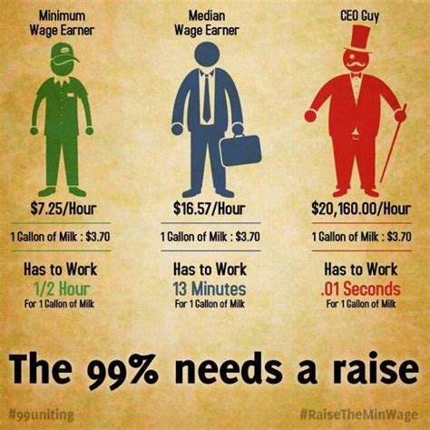 Income Inequality Infographic Workers Middle Class And Ceos Get