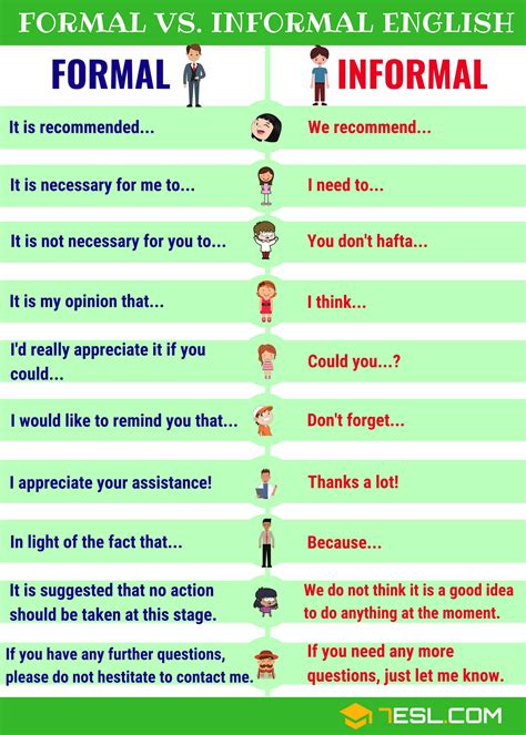 Useful Formal And Informal Expressions In English 7esl Learn