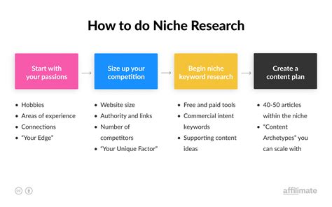 Niche Research Guide 5 Ways To Find Profitable Affiliate Niches