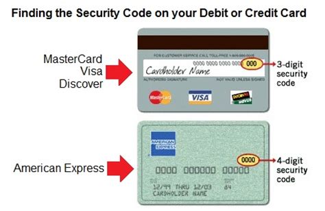 Wallethub's experts explain what a credit card postal code is. One Collective // Give