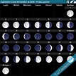 Calendario Lunar - Fases Lunares