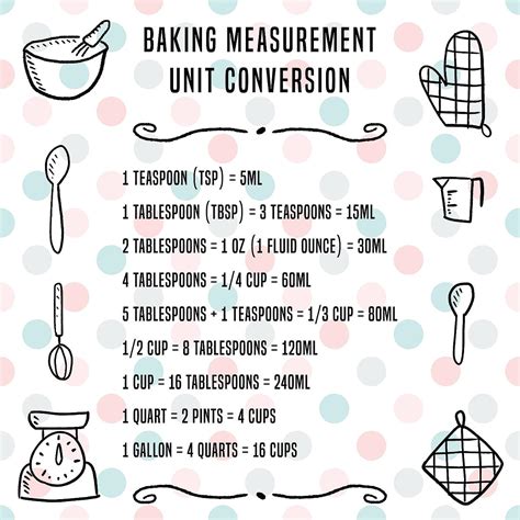 conversion chart cooking conversions baking conversio
