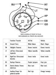 Blade trailer connector wiring diagram, article hopkins trailer connector 7 blade, article rv 7 blade connector wiring diagram, what we write can make you understand.happy reading. Wire Color Chart Diagram for Installing Hopkins Multi-Tow 7-Way Blade and 4-Way # HM11141144 ...