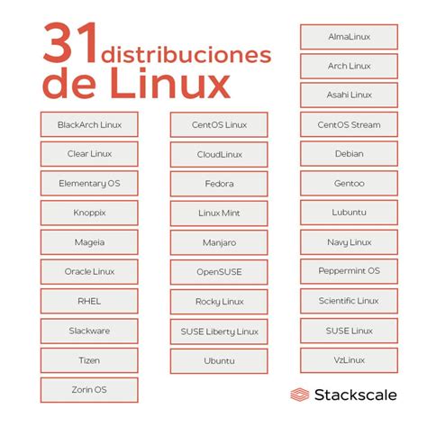 31 Distribuciones De Linux Populares Lista