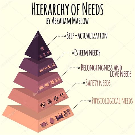 Vector Illustration Hierarchy Of Human Needs By Abraham