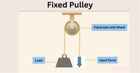 Pulley Simple Machine Introduction Types And Applications
