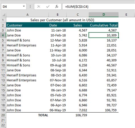 How To Use Sum Function In Excel With 6 Easy Examples Exceldemy Add