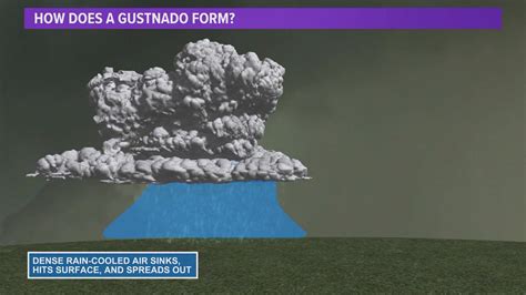 Gustnado Spotted During North Texas Severe Weather