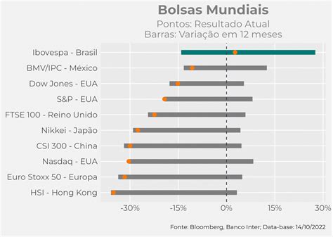 Carteira Recomendada Dividendos Outubro Inter Invest