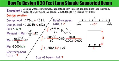 How To Design A 20 Feet Long Simple Supported Beam Engineering