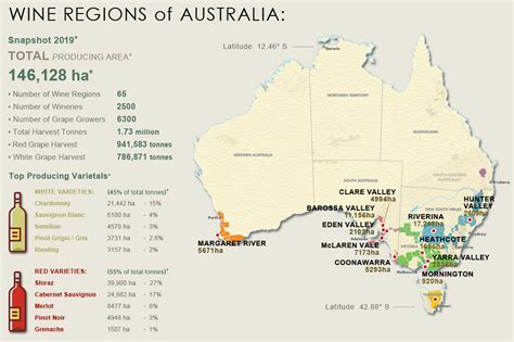 Wine Regions Of Australia Grape To Glass