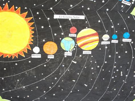 Conocimiento Del Medio Tema 3 El Sistema Solar