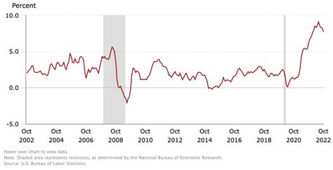 Inflation And Etfs