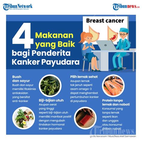 Infografis 4 Makanan Yang Baik Bagi Penderita Kanker Payudara Foto 1