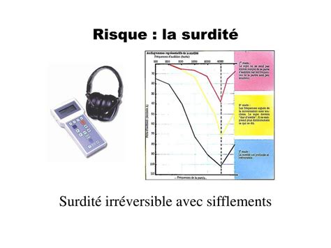 PPT Le bruit Sen protéger PowerPoint Presentation free download