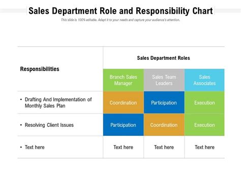 Sales Department Role And Responsibility Chart Powerpoint Slides