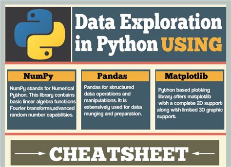 Python Cheat Sheet For Data Visualization